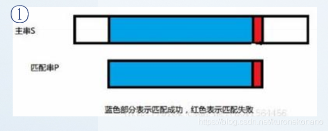 匹配失败时的操作-1