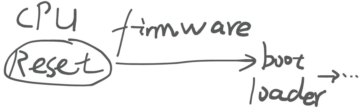 画板