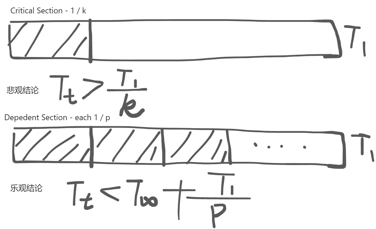 关于并发的一些结论