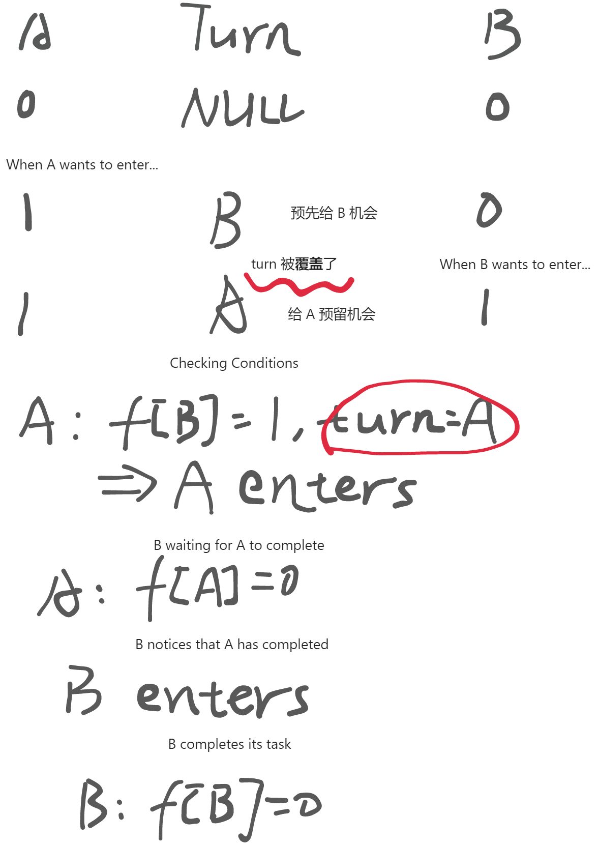 争用厕所