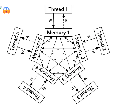 ARM(或其他非x86架构) 的内存修罗场