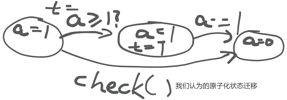 我们假想的原子化迁移
