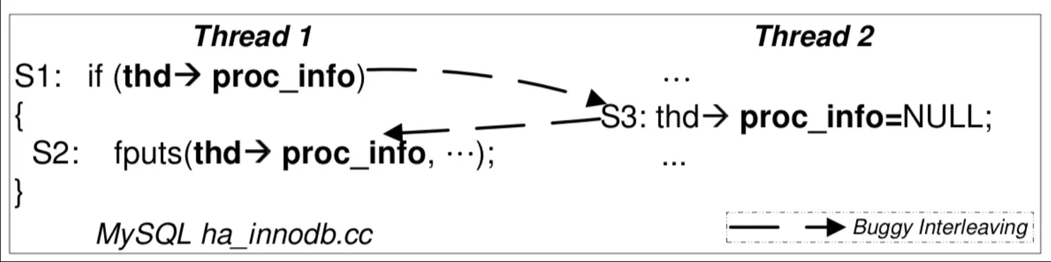 MySQL 中被拷打了无数次的并发 bug