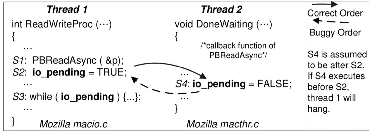 concurrent use-after-free